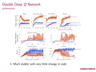 Double Deep Q Network
performance
Much stabler with very little change in code
 