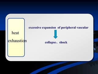 excessive expansion of peripheral vascular
collapse、shock
heat
exhaustion
 