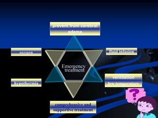 ventilation
low temperature
hypothermia
comprehensive and
supportive treatment
fluid infusion
prevent from cerebral
edema
Emergency
treatment
oxygen
 