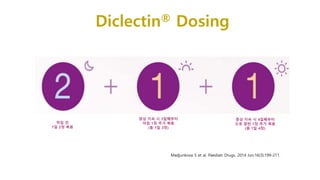 Diclectin® Dosing
취침 전
1일 2정 복용
증상 지속 시 3일째부터
아침 1정 추가 복용
(총 1일 3정)
증상 지속 시 4일째부터
오후 중반 1정 추가 복용
(총 1일 4정)
Madjunkova S et al. Paediatr Drugs. 2014 Jun;16(3):199-211.
 