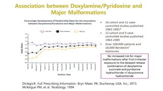 Diclegis®. Full Prescribing Information. Bryn Mawr, PA: Duchesnay USA, Inc.; 2013.
McKeigue PM, et al. Teratology. 1994
Association between Doxylamine/Pyridoxine and
Major Malformations
 