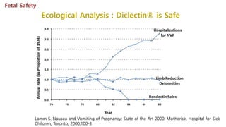 Ecological Analysis : Diclectin® is Safe
Lamm S. Nausea and Vomiting of Pregnancy: State of the Art 2000. Motherisk, Hospital for Sick
Children, Toronto, 2000;100-3
Fetal Safety
 