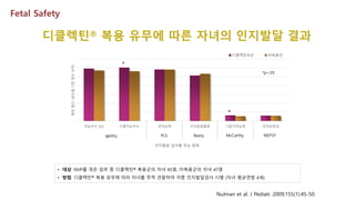 Nulman et al. J Pediatr. 2009;155(1):45-50.
지능지수 (IQ) 수행지능지수 언어능력 시각운동통합 그림기억능력 언어유창성
획득점수(검사별기준점수상이)
인지발달 검사별 주요 항목
디클렉틴®군 비복용군
WPPSI Beery McCarthy NEPSYPLS
*
*
*p<.05
Fetal Safety
 대상: NVP를 겪은 임부 중 디클렉틴® 복용군의 자녀 45명, 미복용군의 자녀 47명
 방법: 디클렉틴® 복용 유무에 따라 자녀를 추적 관찰하여 각종 인지발달검사 시행 (자녀 평균연령 4세)
디클렉틴® 복용 유무에 따른 자녀의 인지발달 결과
 