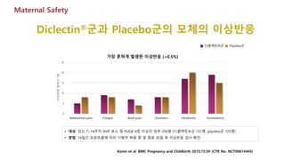 0
5
10
15
20
25
Abdominal pain Fatigue Back pain Dizziness Headache Somnolence
이상반응발생수(명) 가장 흔하게 발생한 이상반응 (>0.5%)
Koren et al. BMC Pregnancy and Childbirth 2015;15:59 (CTR No. NCT00614445)
Maternal Safety
 대상: 임신 7~14주차 NVP 호소 및 PUQE 6점 이상의 임부 256명 (디클렉틴®군 131명, placebo군 125명)
 방법: 14일간 프로토콜에 따라 시험약 복용 중 및 종료 30일 후 이상반응 검사 확인
■ 디클렉틴®군 ■ Placebo군
Diclectin®군과 Placebo군의 모체의 이상반응
 