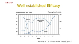 Neutel et al. Can J Public Health. 1995;86(1):66-70
Well-established Efficacy
Efficacy
 