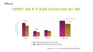 Boskocovic R. et al. J Obstet Gynaecol Can 2003;25(10):830-33.
Efficacy
 대상: 디클렉틴®을 복용한 NVP 호소 임부 68명
 방법: 디클렉틴® 복용 3일 후와 복용 3주 후 PUQE 평가
디클렉틴® 복용 후 각 증상별 개선도와 PUQE 점수 변화
0
1
2
3
4
5
Nausea Vomiting Retching
Nausea:Hours/day
Vomiting,Retching:number/day
P<0.001
P=0.02
0
2
4
6
8
PUQE score
1st Call 2nd Call
P<0.001
 