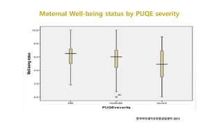Maternal Well-being status by PUQE severity
한국마더세이프전문상담센터 2015
 