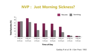 NVP : Just Morning Sickness?
Gadsby R et al. Br J Gen Pract. 1993
 