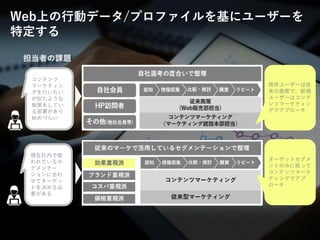 © LANCERS, Inc. All Rights Reserved 1010
担当者の課題
Web上の行動データ/プロファイルを基にユーザーを
特定する
コンテンツ
マーケティン
グを行いたい
が似たような
施策をしてい
る部署があり
始めづらい
現在社内で使
われているセ
グメンテー
ションに合わ
せてターゲッ
トを決める必
要がある
既存ユーザーは従
来の施策で、新規
ユーザーはコンテ
ンツマーケティン
グでアプローチ
ターゲットセグメ
ントのみに絞って
コンテンツマーケ
ティングでアプ
ローチ
 