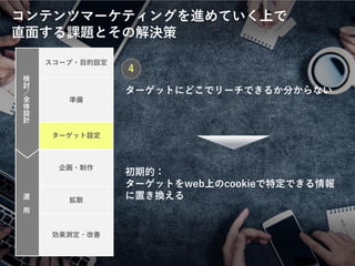 © LANCERS, Inc. All Rights Reserved 12
ターゲットにどこでリーチできるか分からない
初期的：
ターゲットをweb上のcookieで特定できる情報
に置き換える
4
運
用
検
討
／
全
体
設
計
スコープ・目的設定
準備
ターゲット設定
企画・制作
拡散
効果測定・改善
コンテンツマーケティングを進めていく上で
直面する課題とその解決策
 