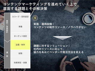© LANCERS, Inc. All Rights Reserved 14
実施・運用段階：
コンテンツの制作リソース／ノウハウがない
課題に対するソリューション：
社内のリソースに応じて、
協力をあおぐベンダーや発注方法を変える
5
運
用
検
討
／
全
体
設
計
スコープ・目的設定
準備
ターゲット設定
企画・制作
拡散
効果測定・改善
コンテンツマーケティングを進めていく上で
直面する課題とその解決策
 