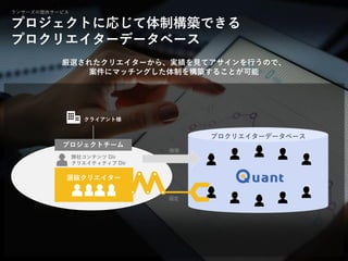 © LANCERS, Inc. All Rights Reserved 1616
ランサーズの提供サービス
プロジェクトに応じて体制構築できる
プロクリエイターデータベース
弊社コンテンツ Dir
クリエイティティブ Dir
プロジェクトチーム
クライアント様
選抜クリエイター
選定
検索
プロクリエイターデータベース
厳選されたクリエイターから、実績を見てアサインを行うので、
案件にマッチングした体制を構築することが可能
 