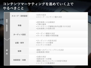 © LANCERS, Inc. All Rights Reserved 4
• 目的の設定
• スコープ・コンテンツ量の決定
• 既存施策との比較検討
• 予算の確保
• マーケティング戦略全体内位置づけの決定
• 従来施策との役割分担
• ターゲットへの訴求決定
• 制作リソースの確保
• コンテンツの制作
• ターゲット顧客の決定
• ターゲット顧客の実態把握
• 顧客へのデリバリープランの決定
• 拡散施策の策定
• 効果の測定
• 施策全体への評価
• 顧客に刺さるコンテンツのKSFの特定
• コンテンツの軌道修正
コンテンツマーケティングを進めていく上で
やるべきこと
運
用
検
討
／
全
体
設
計
スコープ・目的設定
準備
ターゲット設定
企画・制作
拡散
効果測定・改善
 
