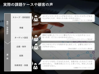 © LANCERS, Inc. All Rights Reserved 55
コンテンツマーケティングをやりたく、オウンドメディアを立
ち上げはしたが、何をしたら良いかわからない。
（大手飲料メーカーマーケ担当者）
ひとつのコンテンツを制作するにあたって、必要な人的リソー
スがわからない。
（Web系金融サービスプロダクト責任者）
調査で出現した「ミーハー層セグメント」に注力することに
なったが、どこにいるのかわからない。
（アパレルのウェブマーケティング責任者）
コンテンツを作ってはみたものの、効果があったのかどうかが
わからない。「効果を感じにくい」と思っても、何をしたら良
いか分からない。
（消費財ブランドマネージャー）
実際の課題ケースや顧客の声
運
用
検
討
／
全
体
設
計
スコープ・目的設定
準備
ターゲット設定
企画・制作
拡散
効果測定・改善
 