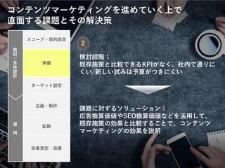 © LANCERS, Inc. All Rights Reserved 7
検討段階：
既存施策と比較できるKPIがなく、社内で通りに
くい/新しい試みは予算がつきにくい
課題に対するソリューション：
広告換算価値やSEO換算価値などを活用して、
既存施策の効果と比較することで、コンテンツ
マーケティングの効果を説明
2
コンテンツマーケティングを進めていく上で
直面する課題とその解決策
運
用
検
討
／
全
体
設
計
スコープ・目的設定
準備
ターゲット設定
企画・制作
拡散
効果測定・改善
 