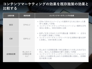 © LANCERS, Inc. All Rights Reserved 88
比較対象 換算指標 コンテンツマーケティングの効果
SEO CPAなど
• CPA=“1件のコンバージョンを獲得するために掛かった費
用”に換算して評価
• コンテンツマーケティングでのコンバージョン獲得もCPA
単位に変換し、SEOの結果と比較
CM GRPなど
• GRP=“広告１件あたりの平均露出量（視聴率）× 広告を
打つ回数”に換算して評価
• コンテンツマーケティングリーチできる消費者の量をGRP
に変換し、CMの結果と比較
店頭販促費
売上あたり
店頭販促費
など
• 売上あたり店頭販促費=“単位金額あたりの売上をあげるた
めに、投入した店頭販促の額”に換算して評価
• コンテンツマーケティングリーチでのコンバージョンまで
に投入した金額を売上あたり店頭販促費に変換し、店頭販
促の結果と比較
コンテンツマーケティングの効果を既存施策の効果と
比較する
 