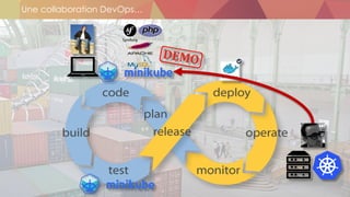 Une collaboration DevOps…
 