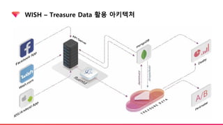 WISH – Treasure Data 활용 아키텍처
 