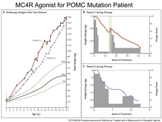 2016 NEJM Proopiomelanocortin Deficiency Treated with a Melanocortin-4 Receptor Agonist
MC4R Agonist for POMC Mutation Patient
 