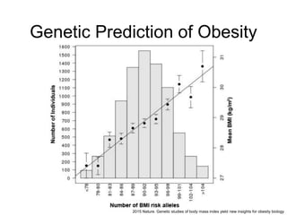 Genetic Prediction of Obesity
2015 Nature. Genetic studies of body mass index yield new insights for obesity biology
 