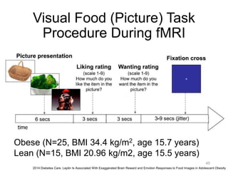 Visual Food (Picture) Task
Procedure During fMRI
2014 Diabetes Care. Leptin Is Associated With Exaggerated Brain Reward and Emotion Responses to Food Images in Adolescent Obesity
Obese (N=25, BMI 34.4 kg/m2, age 15.7 years)
Lean (N=15, BMI 20.96 kg/m2, age 15.5 years)
45
 