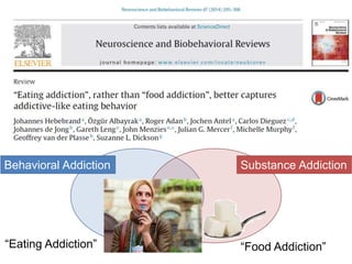 “Eating Addiction” “Food Addiction”
Behavioral Addiction Substance Addiction
 