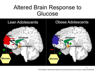 Altered Brain Response to
Glucose
63
2016 Diabetes. Altered Brain Response to Drinking Glucose and Fructose in Obese Adolescents
 