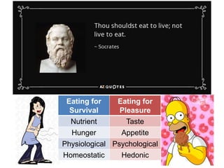 9
Eating for
Survival
Eating for
Pleasure
Nutrient Taste
Hunger Appetite
Physiological Psychological
Homeostatic Hedonic
 
