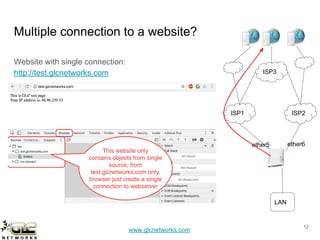 www.glcnetworks.com
Single connection to a website
Website with single connection:
http://test.glcnetworks.com
1212
ISP1 ISP2
LAN
ether5 ether6
ISP3
 