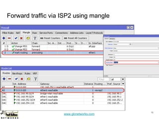 www.glcnetworks.com
Forward traffic via ISP2 using mangle
16
 