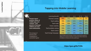 https://goo.gl/0o7CDb
Tapping into Mobile Learning
LucianoSathler
 