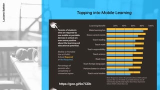 https://goo.gl/0o7CDb
Tapping into Mobile Learning
LucianoSathler
 