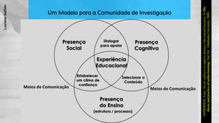 Um Modelo para a Comunidade de Investigação
ANDERSON,Terry.Socialsoftwaretosupportdistanceeducationallearners.InThe
theoryandpracticeofonlinelearning,2nd.Ed.AthabaskaUniversity,2008.
LucianoSathler
 