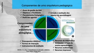 Componentes de uma arquitetura pedagógica
LucianoSathler
 