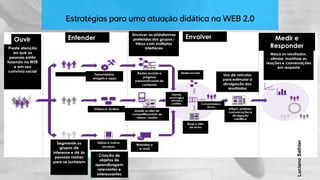 Estratégias para uma atuação didática na WEB 2.0
LucianoSathler
 