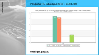 Pesquisa TIC Educação 2015 – CETIC BR
https://goo.gl/sjEvdJ
LucianoSathler
 