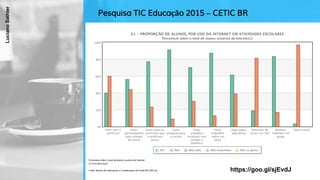 Pesquisa TIC Educação 2015 – CETIC BR
https://goo.gl/sjEvdJ
LucianoSathler
 