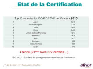9
Etat de la Certification
9
Top 10 countries for ISO/IEC 27001 certificates - 2015
1 Japan 8240
2 United Kingdom 2790
3 India 2490
4 China 2469
5 United States of America 1247
6 Romania 1078
7 Italy 1013
8 Germany 994
9 Taipei, Chinese 939
10 Spain 676
France (21ème avec 277 certifiés…)
ISO 27001 : Système de Management de la sécurité de l’Information
ISO DIS 45001 - V6 - Octobre 2016 – ERO/TCU
 