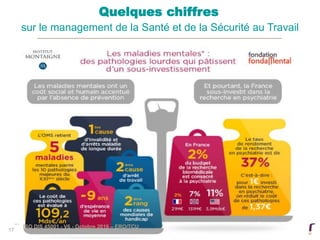 17
Quelques chiffres
sur le management de la Santé et de la Sécurité au Travail
ISO DIS 45001 - V6 - Octobre 2016 – ERO/TCU
 