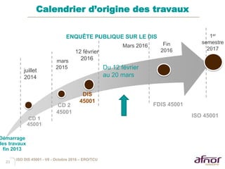 23
Calendrier d’origine des travaux
ENQUÊTE PUBLIQUE SUR LE DIS
Démarrage
des travaux
fin 2013
CD 1
45001
1er
semestre
2017
mars
2015
Mars 2016 Fin
2016
DIS
45001
CD 2
45001
juillet
2014
12 février
2016
Du 12 février
au 20 mars
ISO 45001
FDIS 45001
ISO DIS 45001 - V6 - Octobre 2016 – ERO/TCU
 