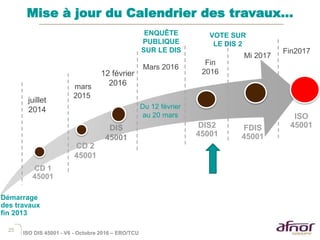 25
Mise à jour du Calendrier des travaux…
ENQUÊTE
PUBLIQUE
SUR LE DIS
Démarrage
des travaux
fin 2013
CD 1
45001
Fin2017
mars
2015
Mars 2016
Fin
2016
DIS
45001
CD 2
45001
juillet
2014
12 février
2016
Du 12 février
au 20 mars ISO
45001DIS2
45001
Mi 2017
FDIS
45001
VOTE SUR
LE DIS 2
ISO DIS 45001 - V6 - Octobre 2016 – ERO/TCU
 