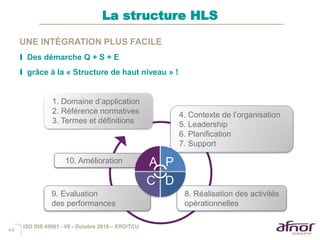 44
La structure HLS
UNE INTÉGRATION PLUS FACILE
I Des démarche Q + S + E
I grâce à la « Structure de haut niveau » !
4. Contexte de l’organisation
5. Leadership
6. Planification
7. Support
8. Réalisation des activités
opérationnelles
9. Evaluation
des performances
10. Amélioration A P
DC
1. Domaine d’application
2. Référence normatives
3. Termes et définitions
ISO DIS 45001 - V6 - Octobre 2016 – ERO/TCU
 