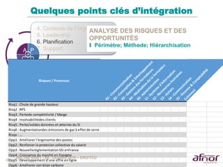 48
Quelques points clés d’intégration
4. Contexte de l’organisation
5. Leadership
6. Planification
7. SupportA P
DC
Risques / Processus
R1
–Com
m
ercialisation
R2
–Conception
&
Développem
ent
R3
–Gestion
desform
ateurs
R4
–Réalisation
dela
form
ation
R5
-Adm
inistration
S1
-Systèm
e
d’inform
ation
S2
–Ressourceshum
aines
S3
–Achats
S4
–Com
m
unication
S5
–Finance
&
Com
ptabilité
Colonne1
Risq1 : Chute de grande hauteur
Risq2 : RPS
Risq3 : Pertede compétitivité / Marge
Risq4 : Insolvabilitédes clients
Risq5 : Perte/voldes données et atteinte du SI
Risq6 : Augmentationdes émissions de gaz à effet de serre
Risqx : …
Opp1 : Améliorer l'ergonomie des postes
Opp2 : Renforcer la protecion collective du salarié
Opp3 : Nouvelleréglementation SSI enFrance
Opp4 : Croissance du marché en Espagne
Opp5 : Développement d’une offre en ligne
Opp6 : Améliorer son bilan carbone
ANALYSE DES RISQUES ET DES
OPPORTUNITÉS
I Périmètre; Méthode; Hiérarchisation
ISO DIS 45001 - V6 - Octobre 2016 – ERO/TCU
 