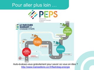 Pour aller plus loin …
Auto-évaluez-vous gratuitement pour savoir où vous en êtes ?
http://www.maineetloire.cci.fr/flashdiag-energie
 