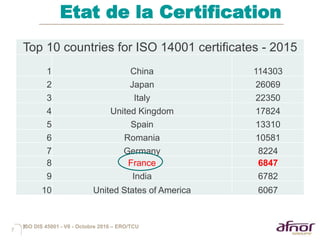 7
Etat de la Certification
7
Top 10 countries for ISO 14001 certificates - 2015
1 China 114303
2 Japan 26069
3 Italy 22350
4 United Kingdom 17824
5 Spain 13310
6 Romania 10581
7 Germany 8224
8 France 6847
9 India 6782
10 United States of America 6067
ISO DIS 45001 - V6 - Octobre 2016 – ERO/TCU
 