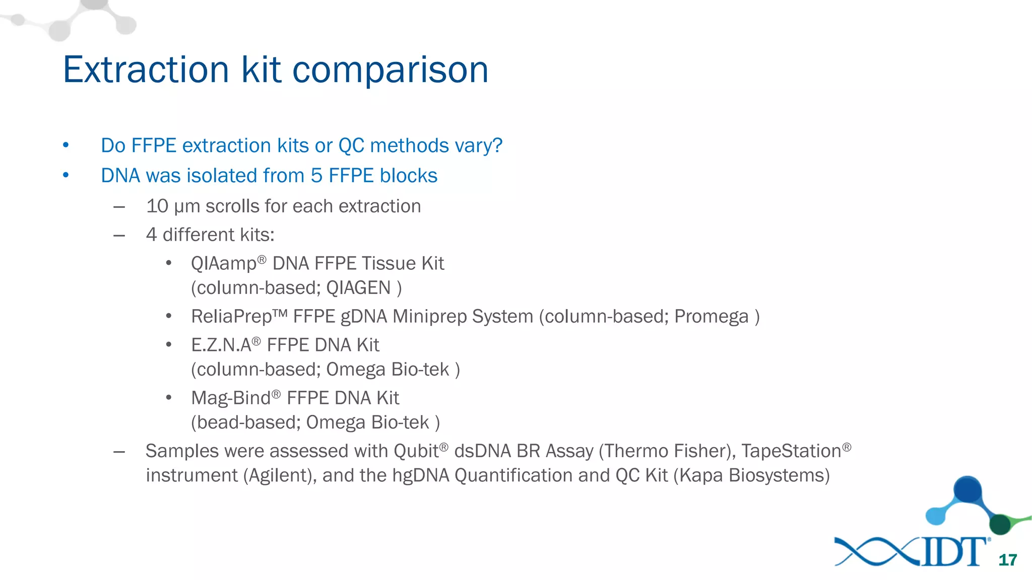 Extraction kit comparison
• Do FFPE extraction kits or QC methods vary?
• DNA was isolated from 5 FFPE blocks
– 10 µm scrolls for each extraction
– 4 different kits:
• QIAamp® DNA FFPE Tissue Kit
(column-based; QIAGEN )
• ReliaPrep™ FFPE gDNA Miniprep System (column-based; Promega )
• E.Z.N.A® FFPE DNA Kit
(column-based; Omega Bio-tek )
• Mag-Bind® FFPE DNA Kit
(bead-based; Omega Bio-tek )
– Samples were assessed with Qubit® dsDNA BR Assay (Thermo Fisher), TapeStation®
instrument (Agilent), and the hgDNA Quantification and QC Kit (Kapa Biosystems)
17
 