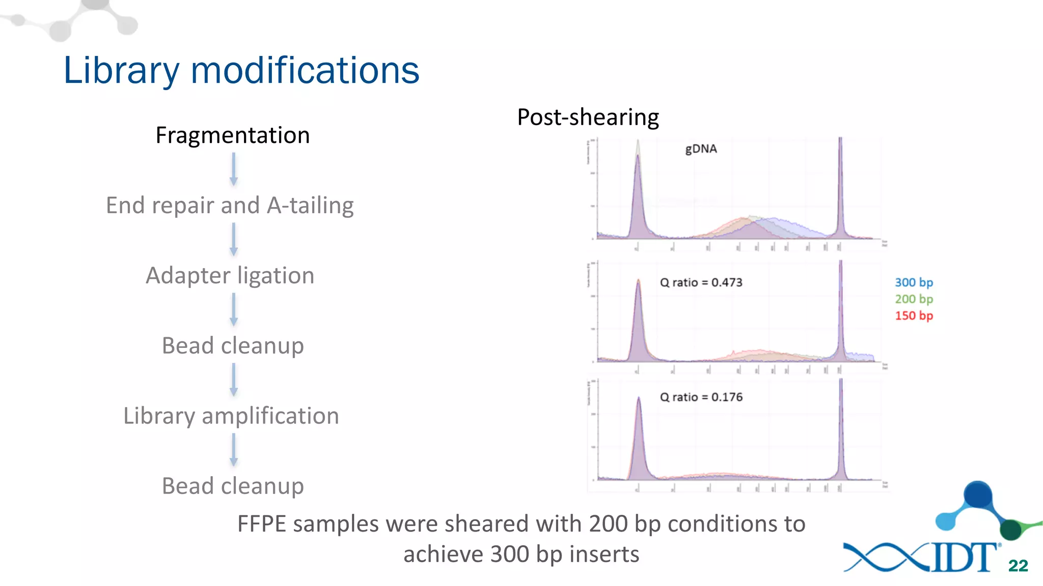 Library modifications
22
FFPE	samples	were	sheared	with	200	bp conditions	to	
achieve	300	bp inserts
Post-shearing
Fragmentation
End	repair	and	A-tailing
Adapter	ligation
Bead	cleanup
Library	amplification
Bead	cleanup
 