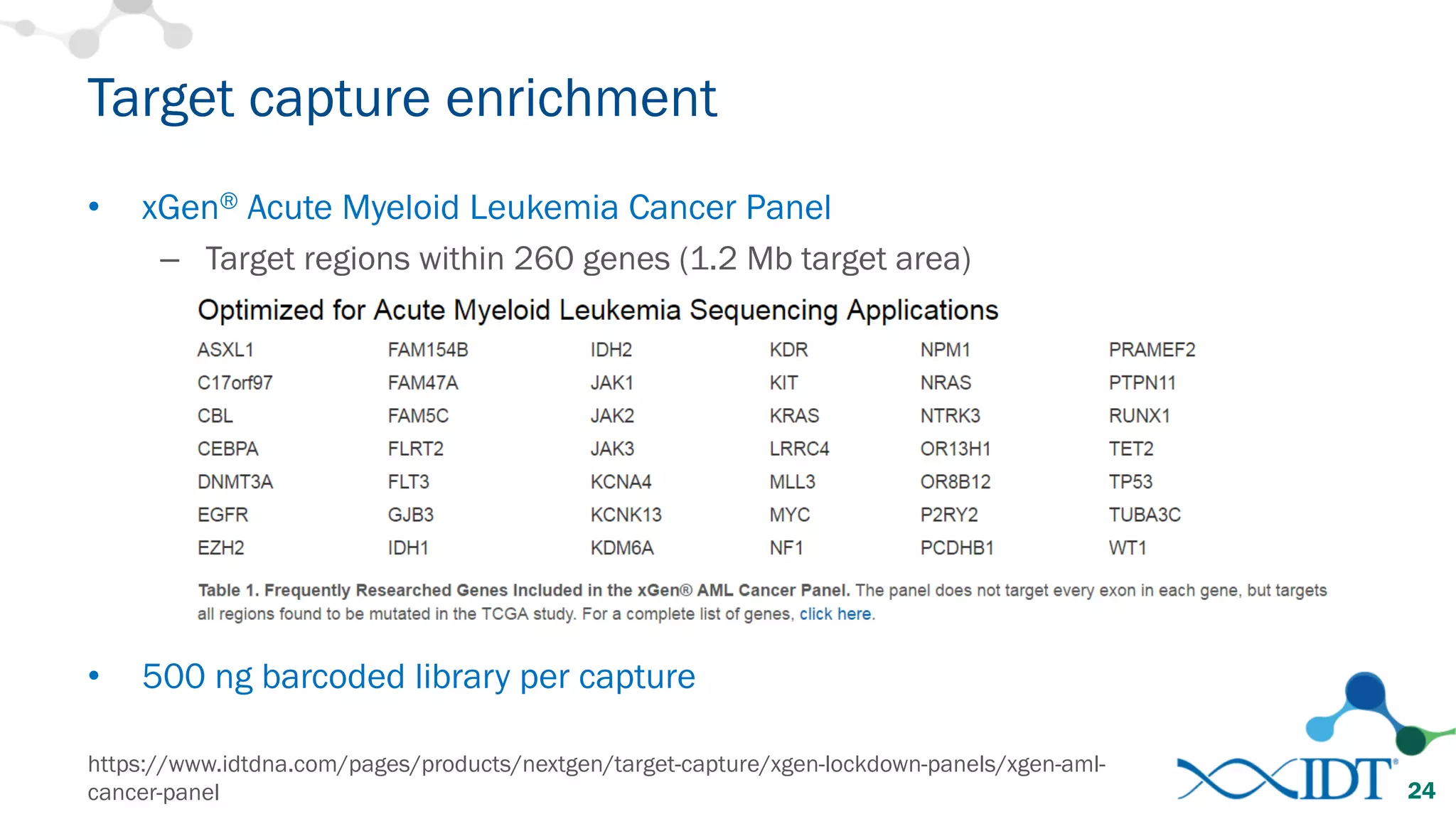 Target capture enrichment
• xGen® Acute Myeloid Leukemia Cancer Panel
– Target regions within 260 genes (1.2 Mb target area)
• 500 ng barcoded library per capture
https://www.idtdna.com/pages/products/nextgen/target-capture/xgen-lockdown-panels/xgen-aml-
cancer-panel 24
 