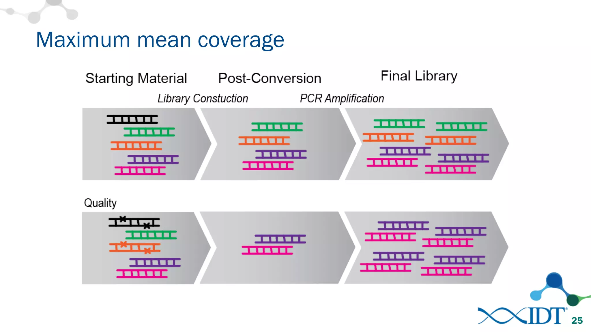 Maximum mean coverage
25
 