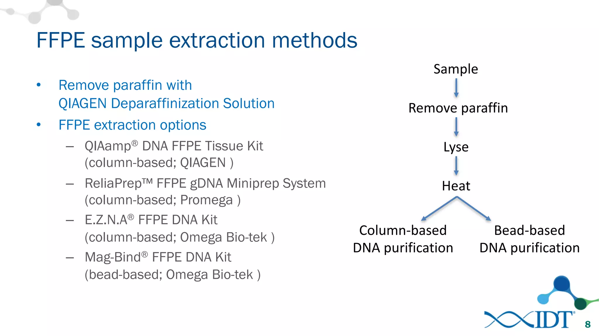 FFPE sample extraction methods
• Remove paraffin with
QIAGEN Deparaffinization Solution
• FFPE extraction options
– QIAamp® DNA FFPE Tissue Kit
(column-based; QIAGEN )
– ReliaPrep™ FFPE gDNA Miniprep System
(column-based; Promega )
– E.Z.N.A® FFPE DNA Kit
(column-based; Omega Bio-tek )
– Mag-Bind® FFPE DNA Kit
(bead-based; Omega Bio-tek )
8
Sample
Remove	paraffin
Lyse
Heat
Column-based
DNA	purification
Bead-based
DNA	purification
 